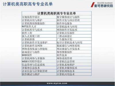 計算機網(wǎng)絡(luò)工程的設(shè)計與維修——高職高專計算機類專業(yè)分析