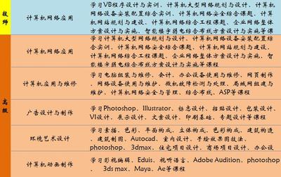 信息工程系 計算機網絡工程的設計與維修精要